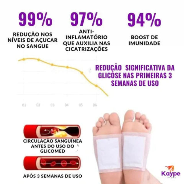 GlicoMed Original - Controle sua Glicose e Insulina no Sangue